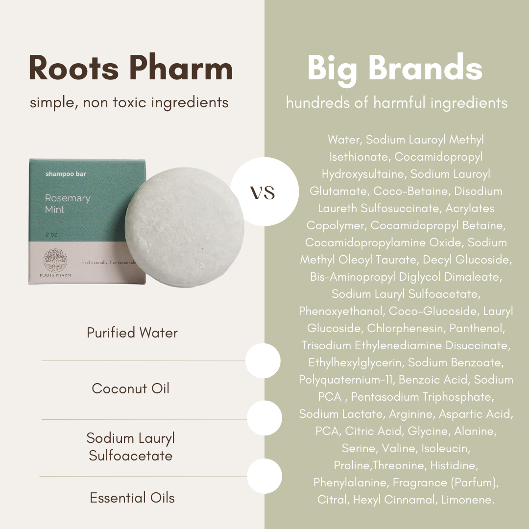 comparison of ingredients in roots pharm shampoo bars vs big brand shampoos highlighting the quality and simplicity of our formula